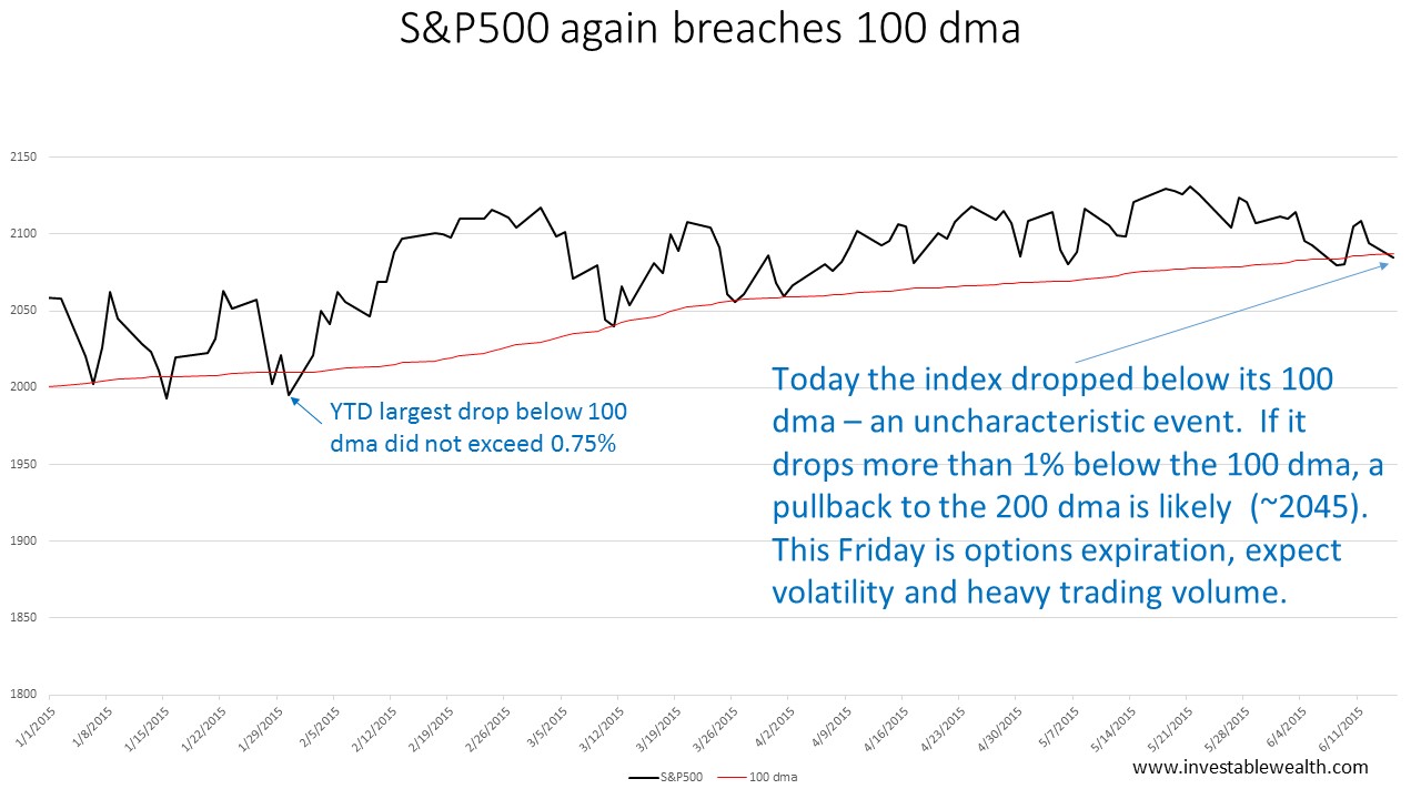 Dma options trading